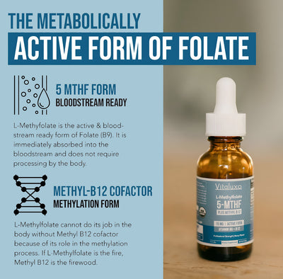 Vitaluxo™ L-Methylfolate Plus Methyl-B12